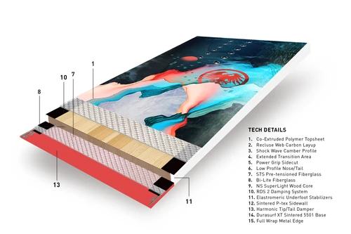 Never Summer Industries 2023 Proto Synthesis Women's Snowboard 2 Never Summer Industries 2023 Proto Synthesis Women's Snowboard - Image 2