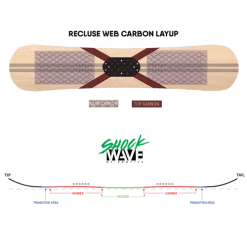 Never Summer Industries 2023 Proto Synthesis Women's Snowboard 5 Never Summer Industries 2023 Proto Synthesis Women's Snowboard -rei shop 116267 Profile 3 74727.1649938679