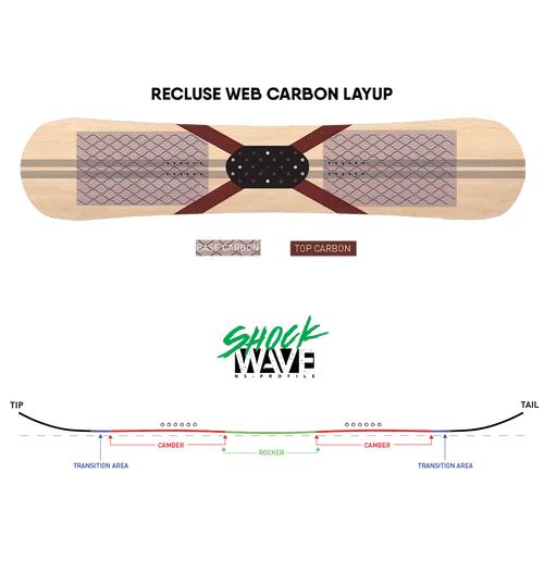 Never Summer Industries 2023 Proto Synthesis Women's Snowboard 3 Never Summer Industries 2023 Proto Synthesis Women's Snowboard - Image 3