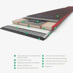 Liberty Skis 2022 Evolv84 Flat Ski -rei shop 116299 evolvVMT3 0Core 3 49535.1628597825
