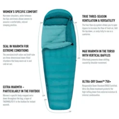 Sea To Summit Women's Altitude 25 Regular -rei shop Altitude Spec Image 2048x.progressive 48636086 8c69 4e90 a3e0 13205f6f3f1e